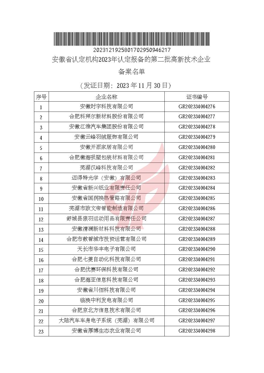安徽省認定機構2023年認定報備的第二批高新技術(shù)企業(yè)進(jìn)行備案的公告